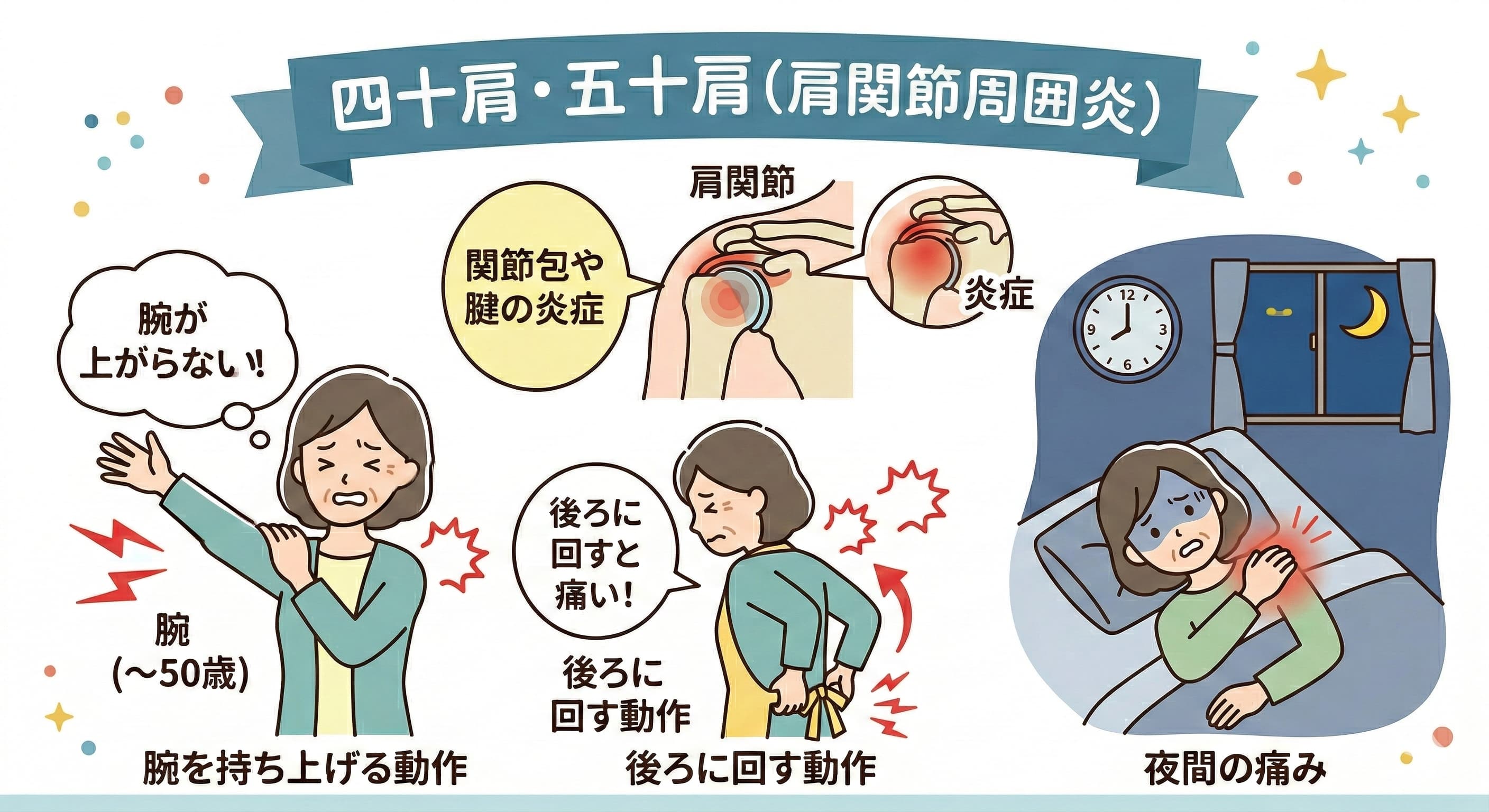 四十肩・五十肩のイメージ